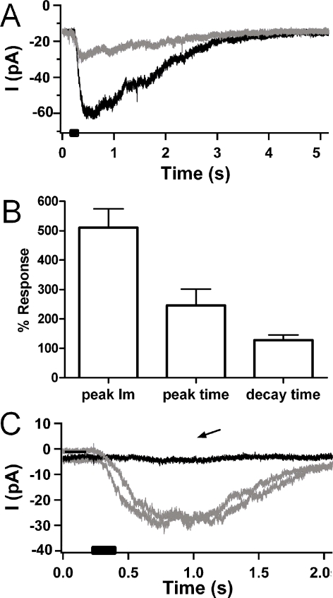 FIG. 4.