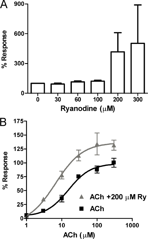 FIG. 2.