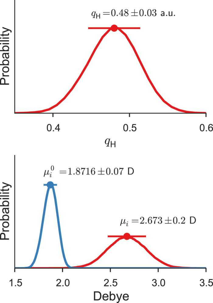 Figure 8