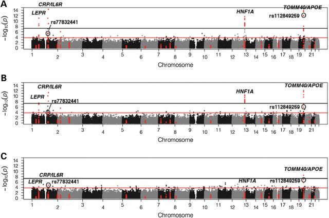 Figure 1.