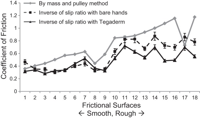 Fig. 4.