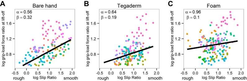 Fig. 7.