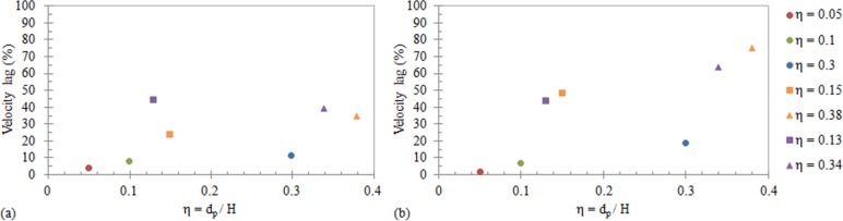 FIG. 7.