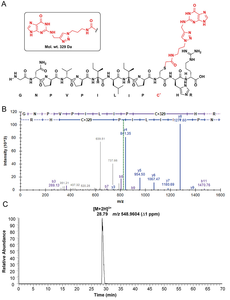 Figure 9.