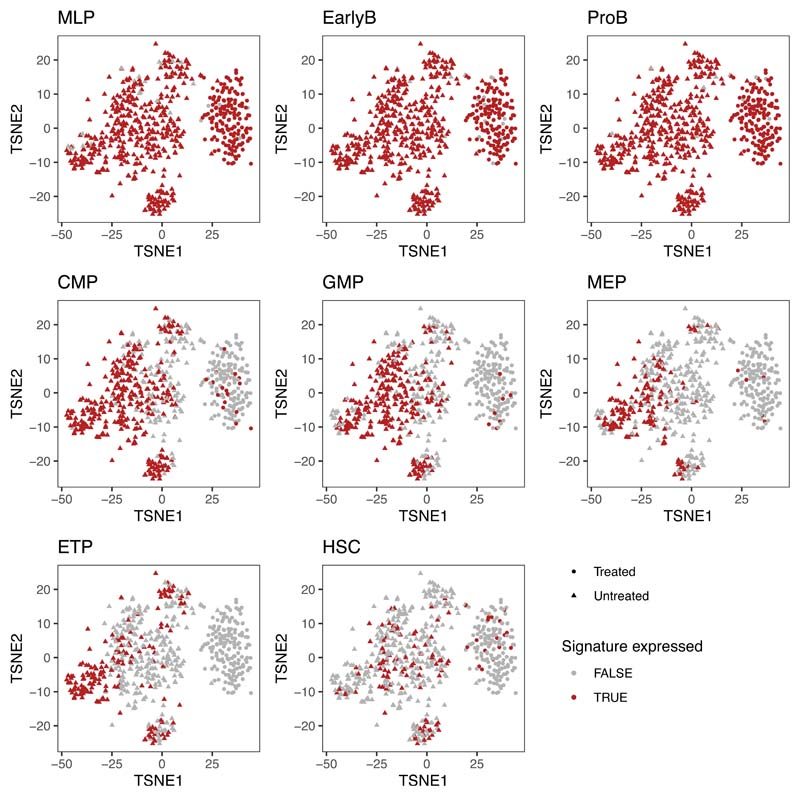 Extended Data Fig. 7