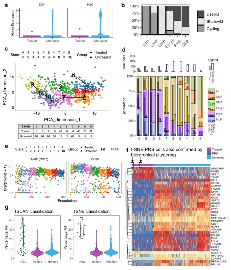 Extended Data Fig. 10