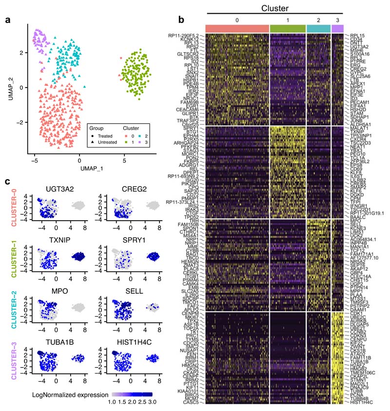 Extended Data Fig. 8