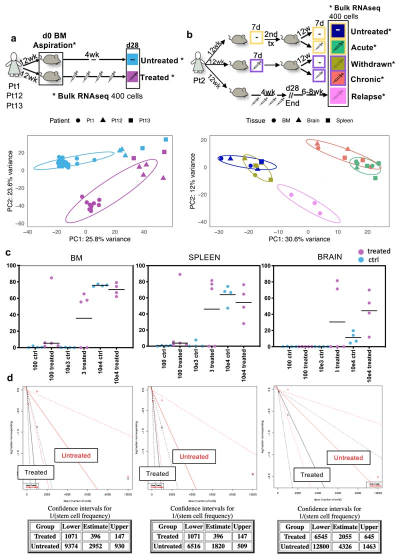 Extended Data Fig. 5