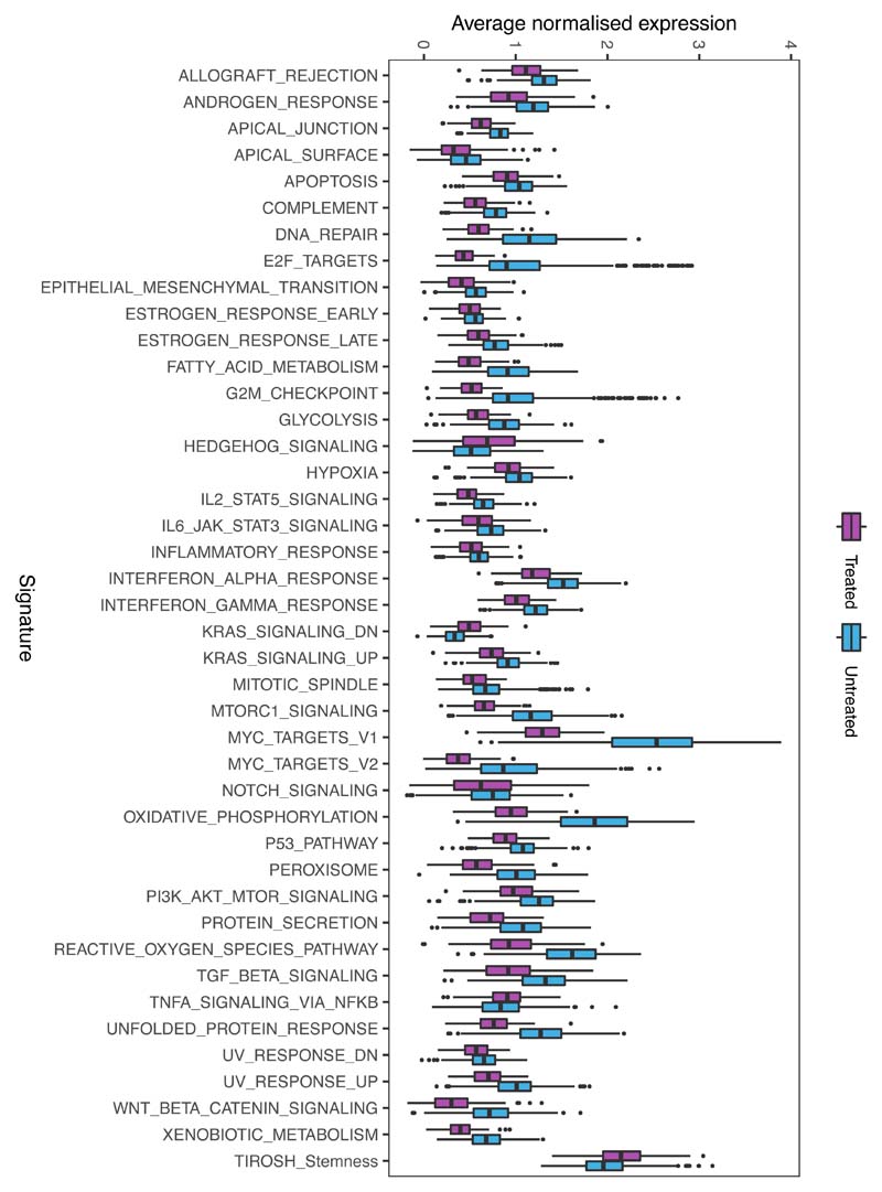 Extended Data Fig. 9