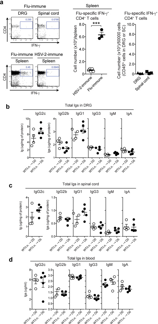 Extended Data Fig. 5