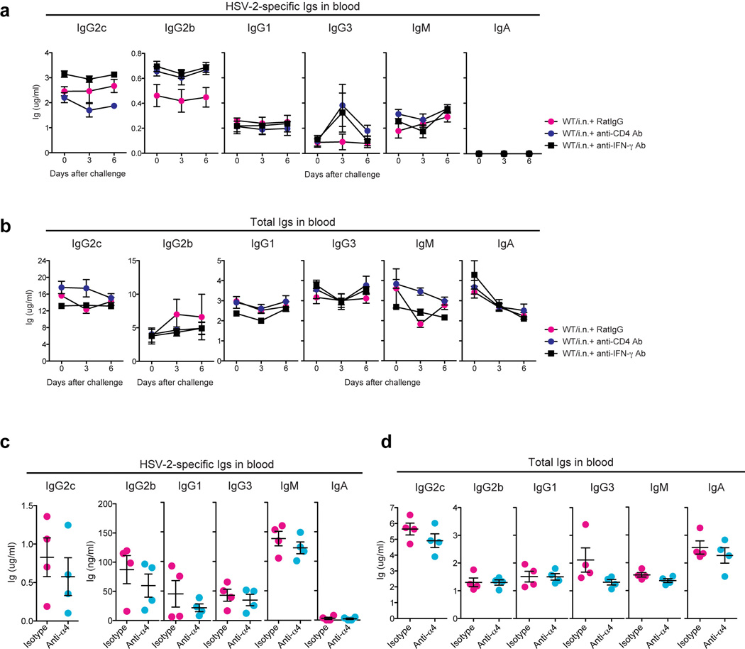 Extended Data Fig. 4