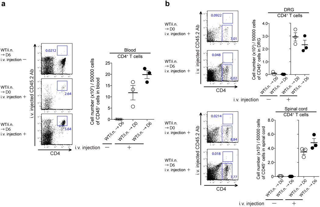 Extended Data Fig. 7