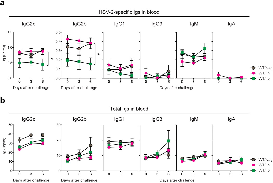 Extended Data Fig. 2