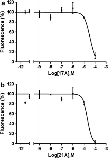 Fig. 2