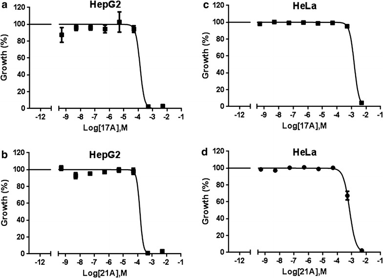 Fig. 7