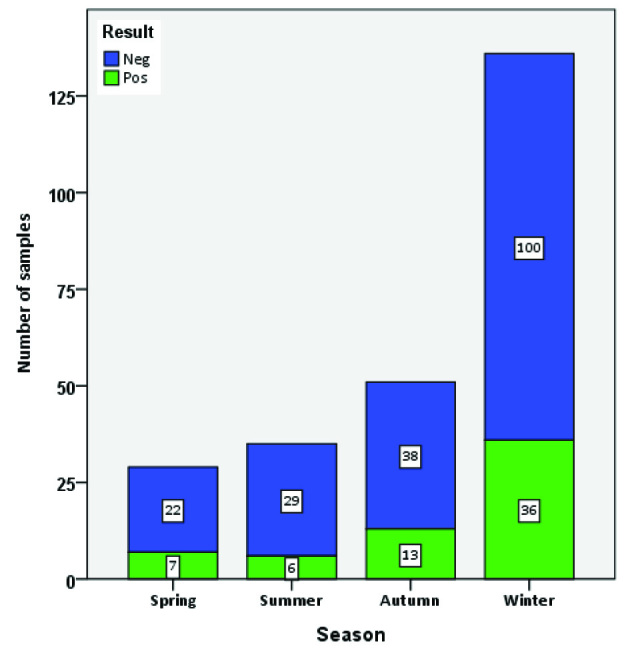 [Table/Fig-6]: