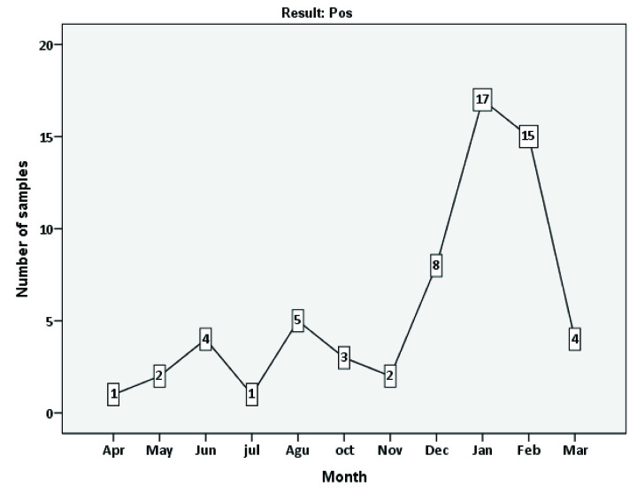 [Table/Fig-3]: