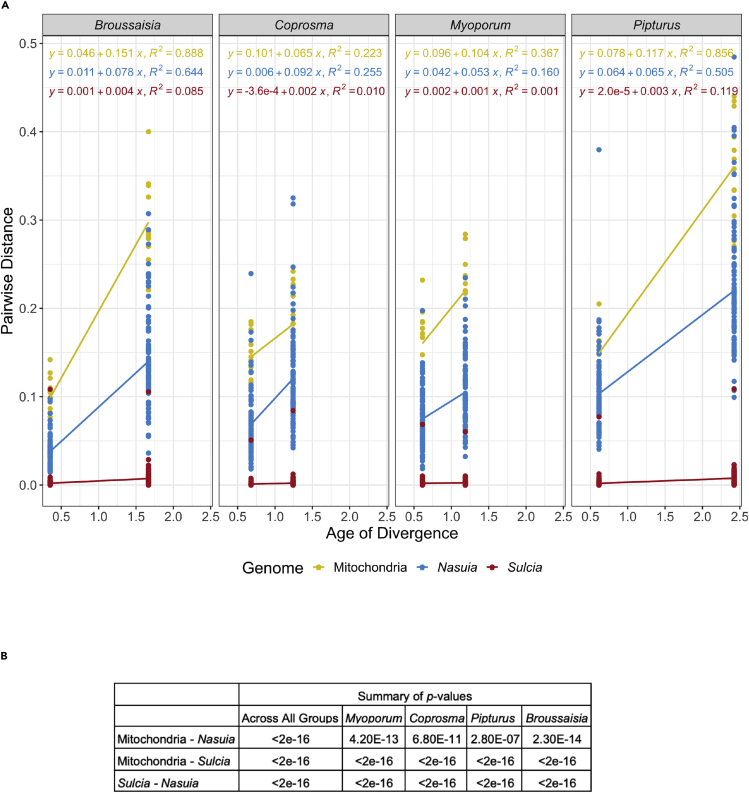 Figure 4