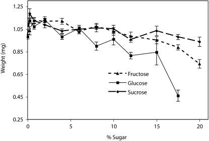 Figure 4.—