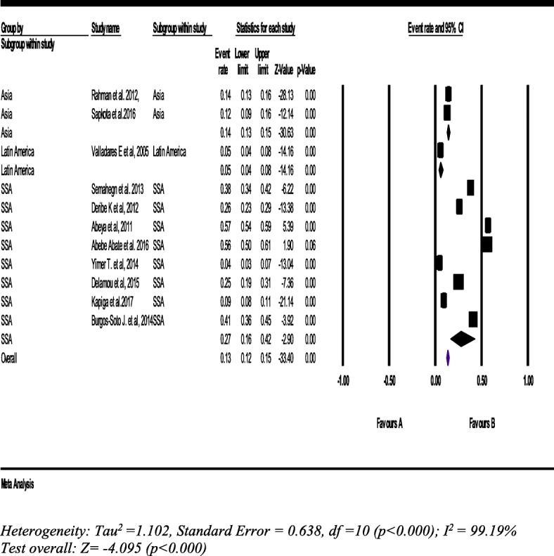 Fig. 10