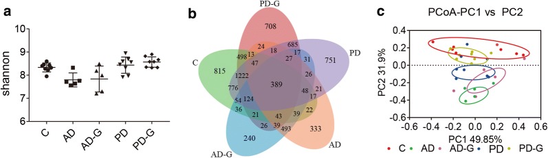 Fig. 4