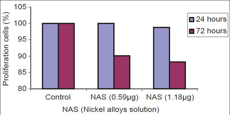 Chart 1