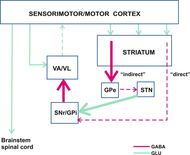 Fig. 1