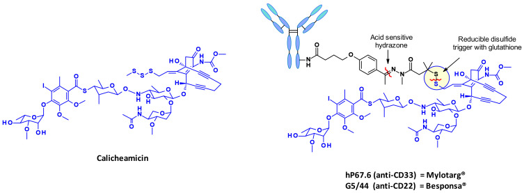 Figure 27