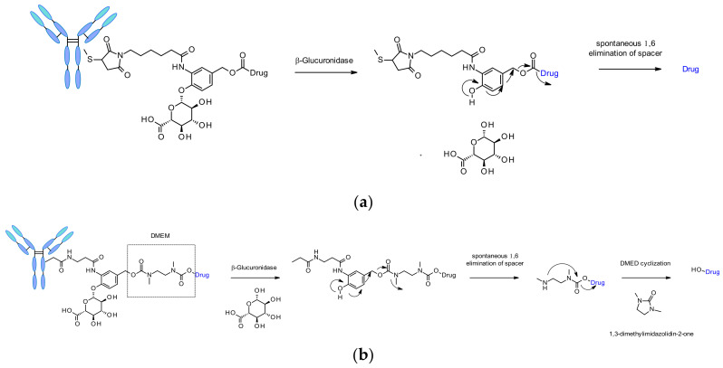 Figure 51