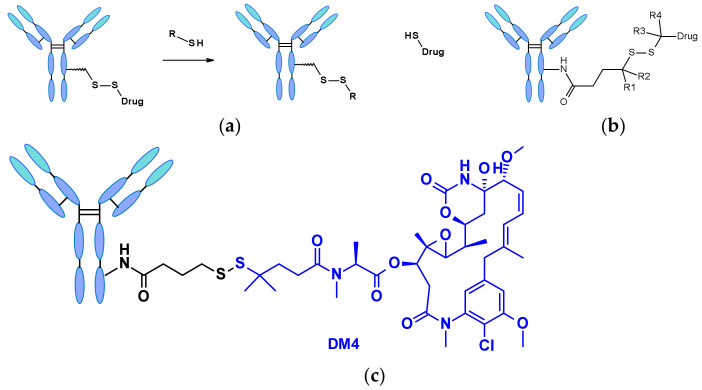 Figure 44