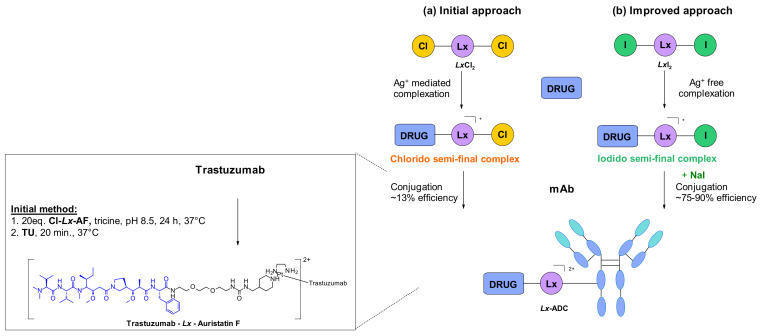 Figure 57