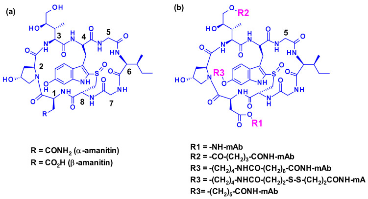 Figure 37