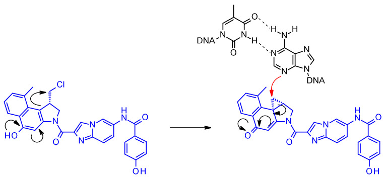 Figure 21