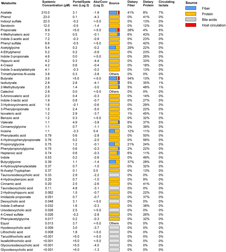 graphic file with name nihms-1828340-t0002.jpg