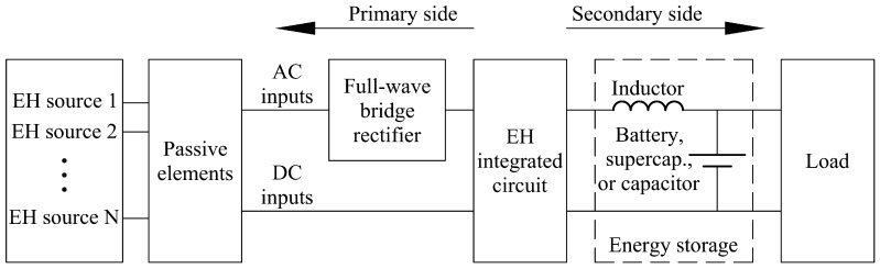 Figure 16