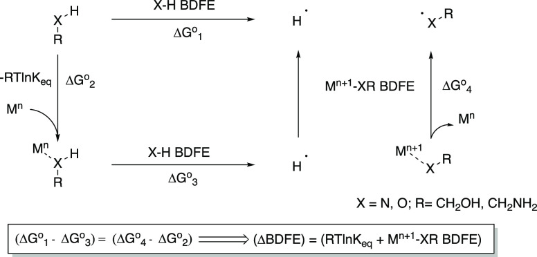 Scheme 2