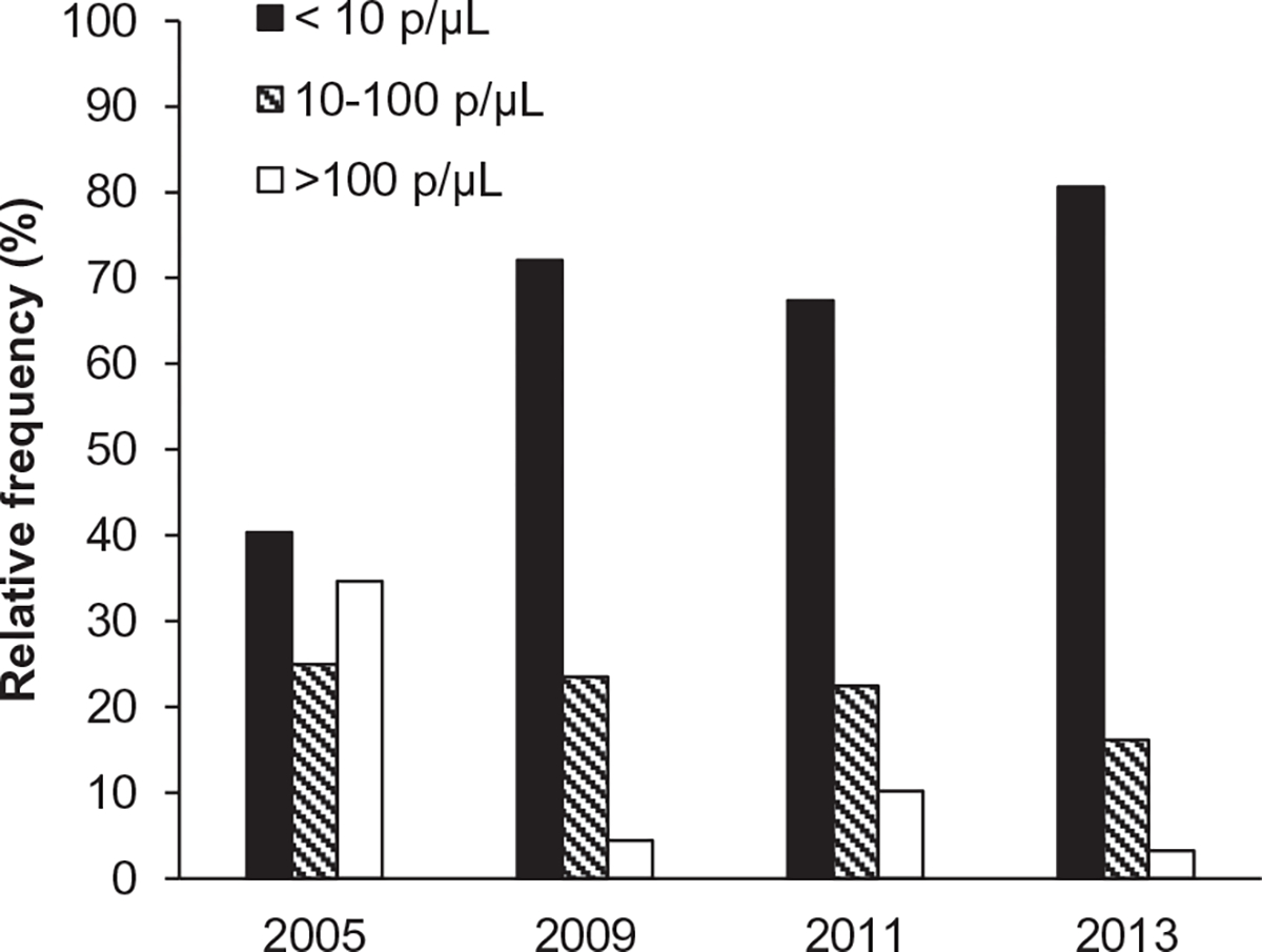 Fig. 2.