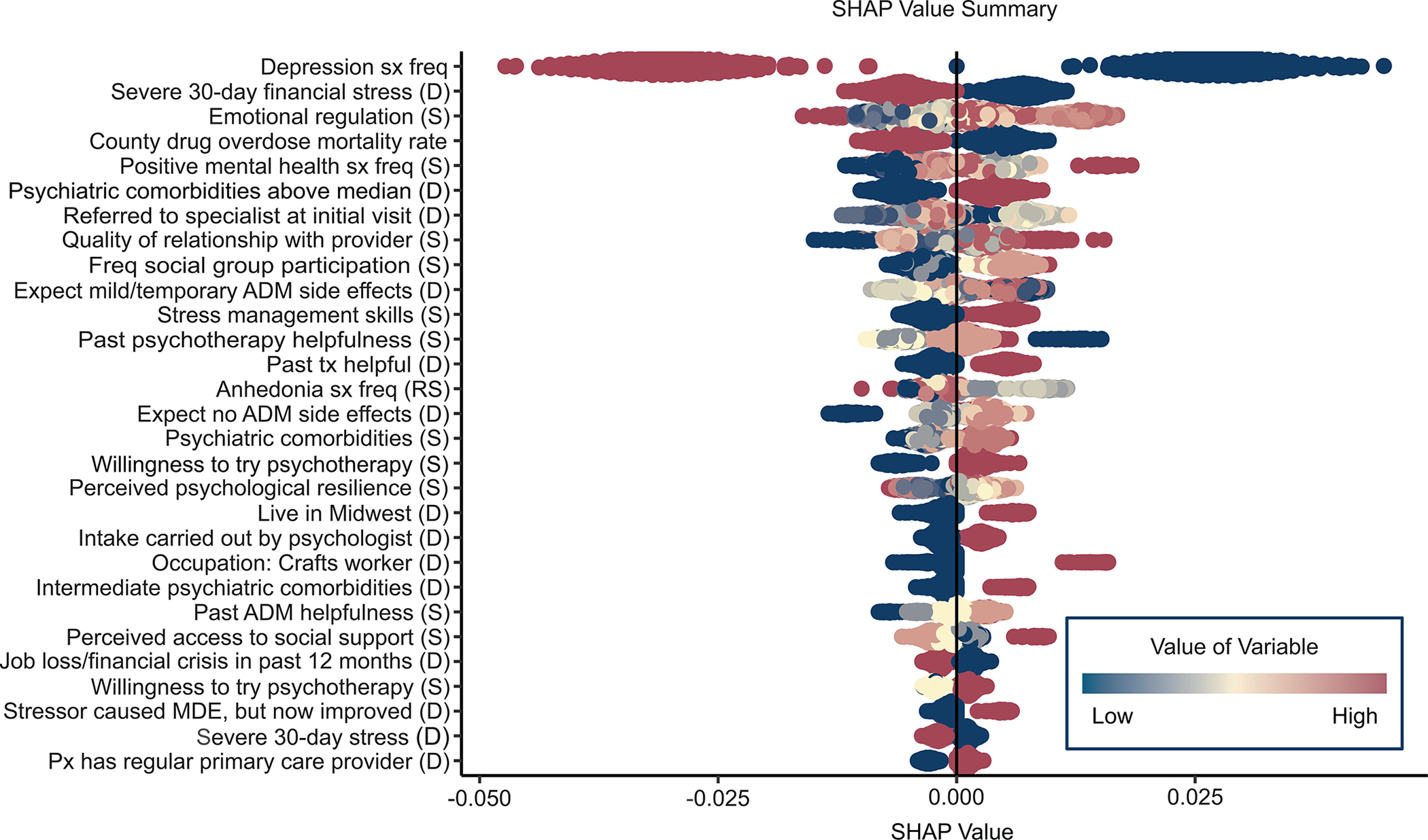 Figure 4: