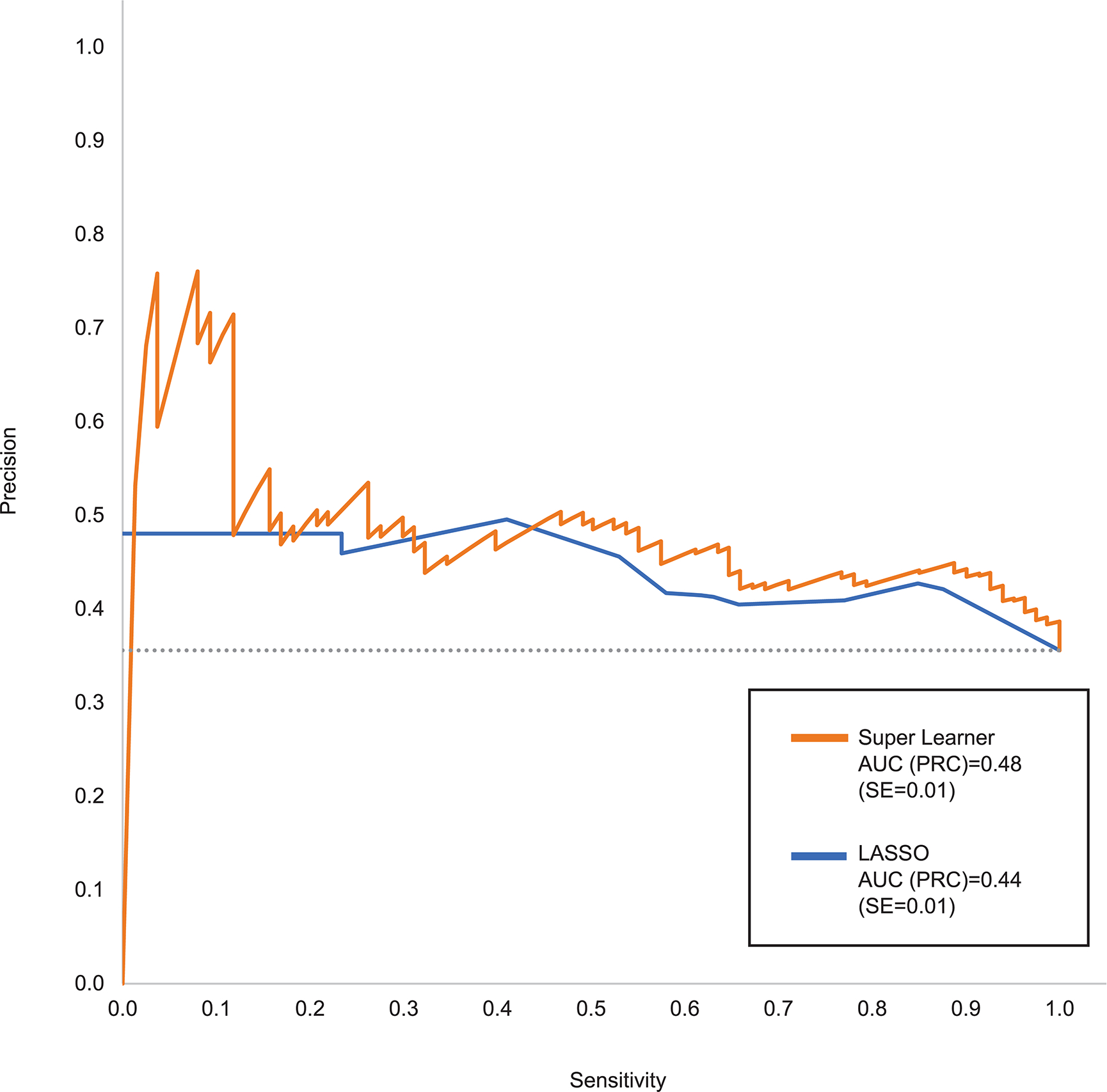 Figure 2: