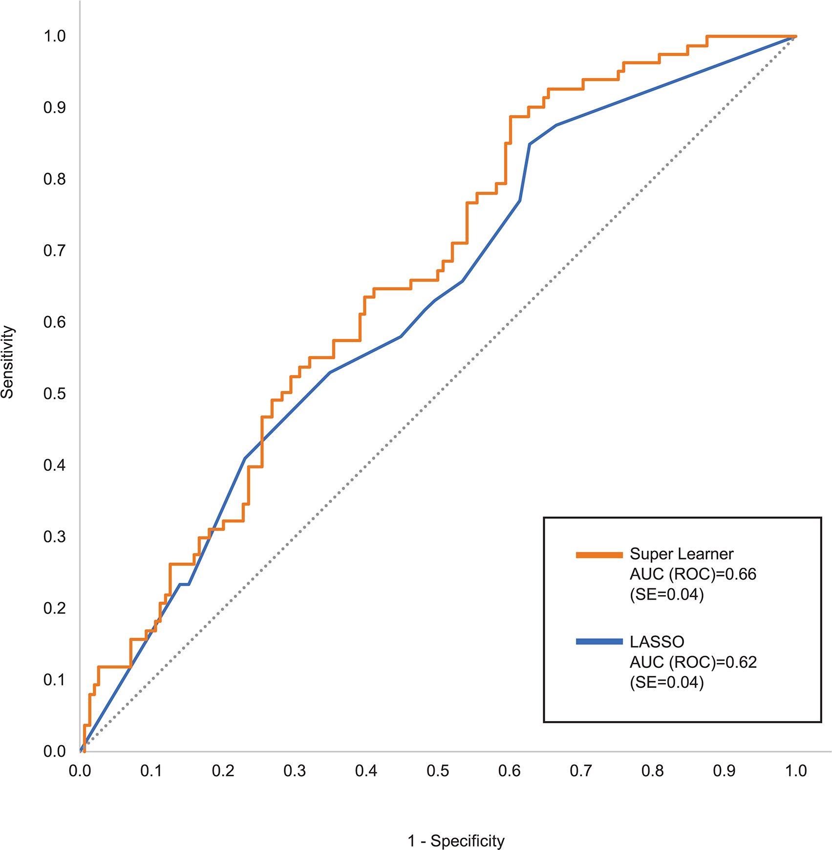 Figure 1: