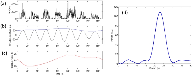 Figure 5