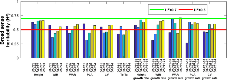 Figure 7