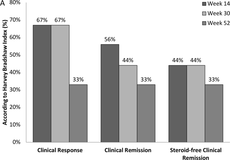 Figure 2: