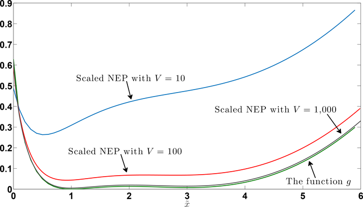 Figure 1: