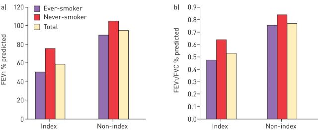 FIGURE 1