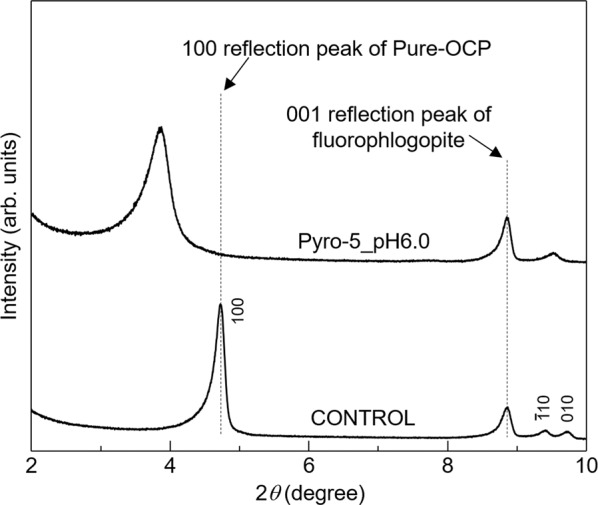 Fig. 4