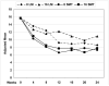 Fig3