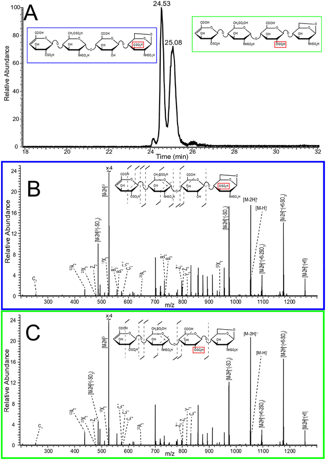 Figure 7.