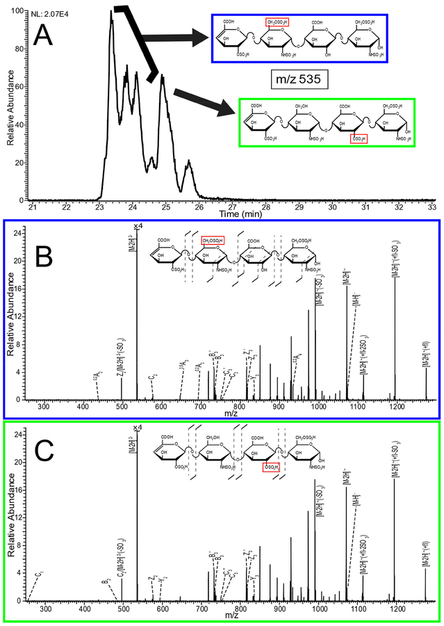 Figure 6.