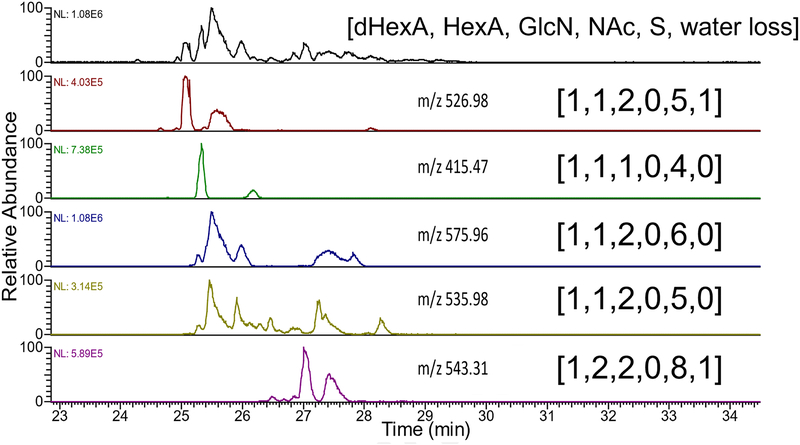 Figure 5.